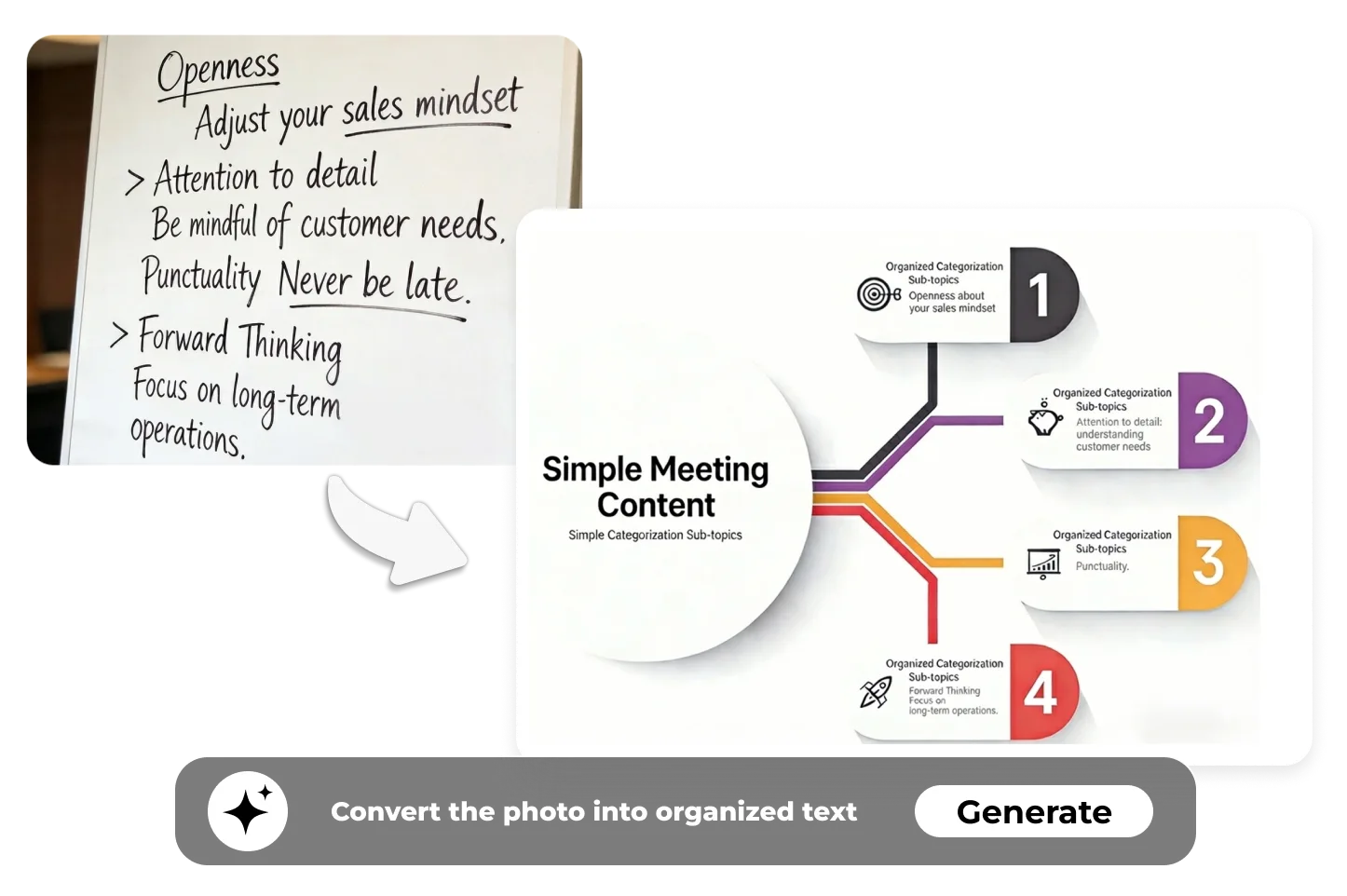 Convert handwritten meeting notes into structured visuals using chat with photo AI text extraction