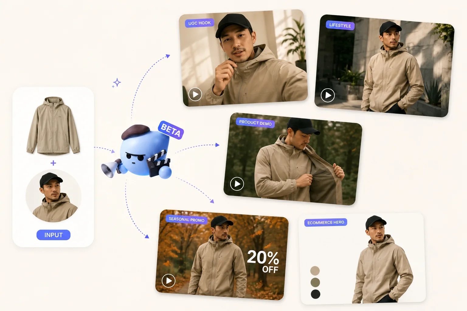 AI avatar ad concepts generated from an outerwear product image