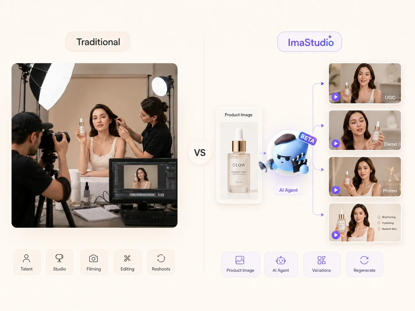 AI avatar product ad workflow compared with traditional production