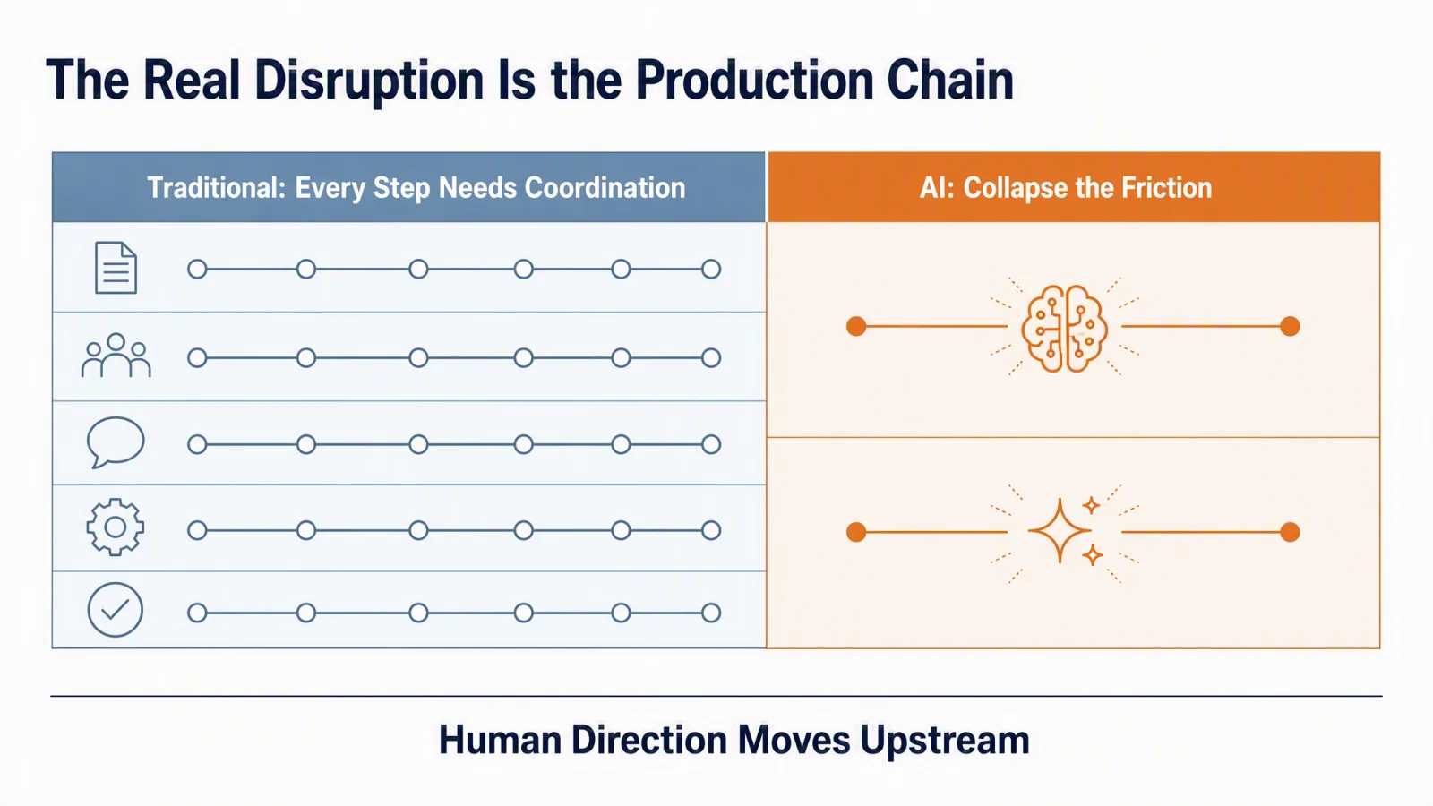 AI video agents collapse friction in the advertising production chain