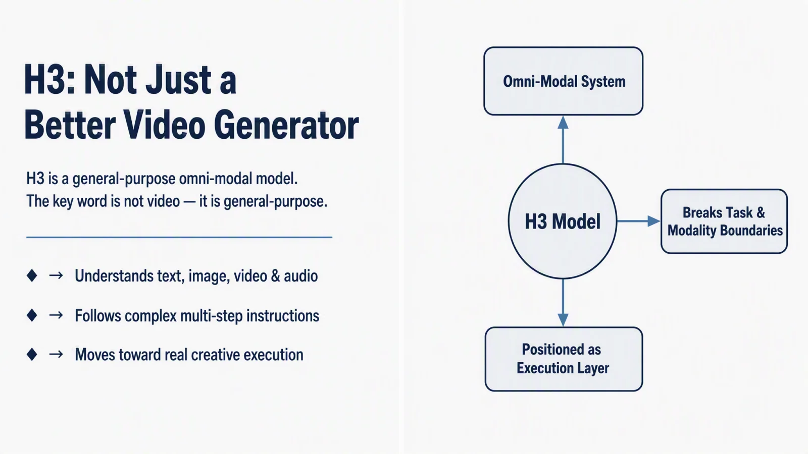 MiniMax H3 as an omni-modal execution layer for AI video
