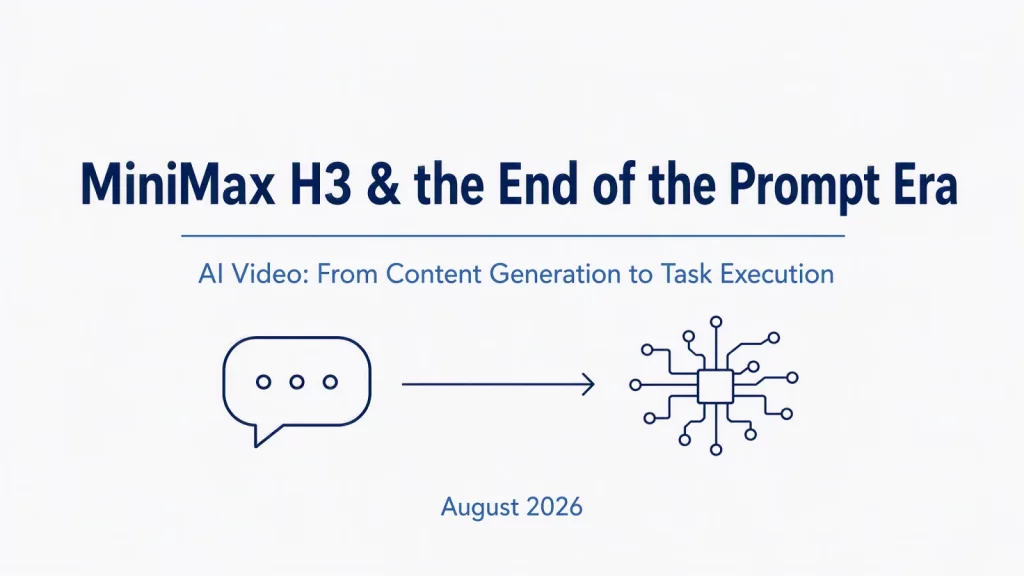 MiniMax H3 AI Video Agent Page visual für KI-Videoproduktion und Content-Agent-Workflow