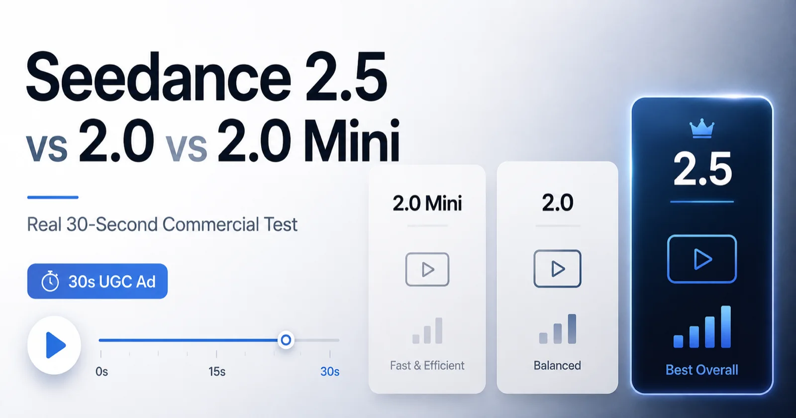 Seedance 2.5 vs 2.0 vs 2.0 Mini real 30 second commercial test cover image